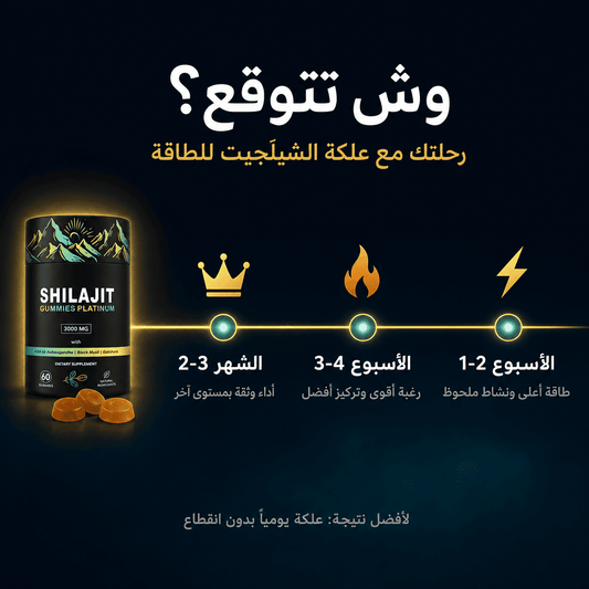 علكة الشيلَجيت للطاقة – لتأخير وتعزيز طبيعي